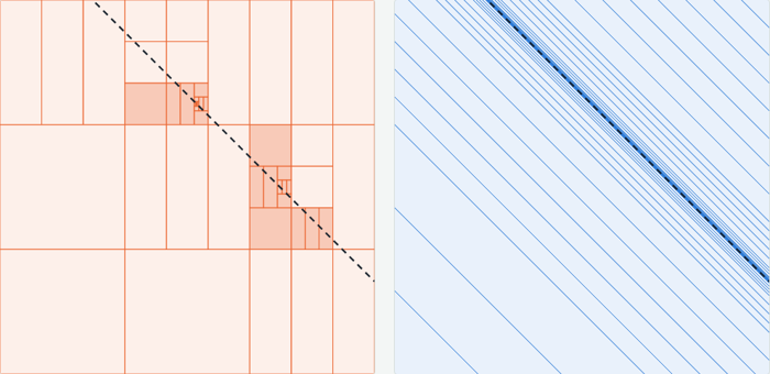 adaptive_partitioning.png